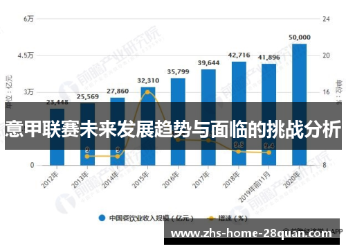 意甲联赛未来发展趋势与面临的挑战分析 意甲联赛未来发展趋势与面临的挑战分析